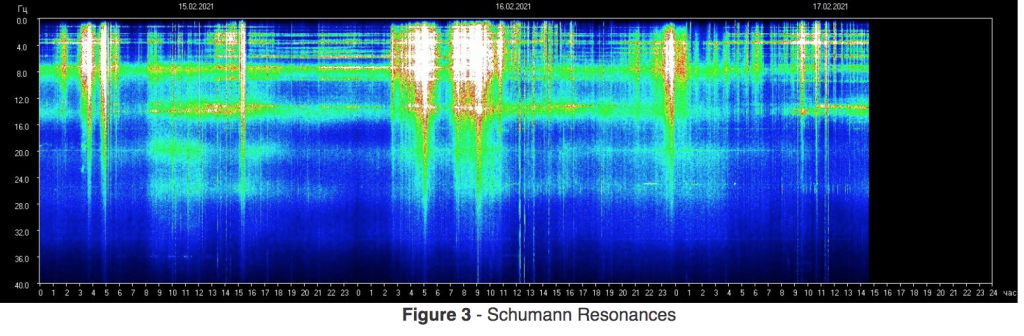 This image has an empty alt attribute; its file name is Schumann-Resonance-1024x336.png